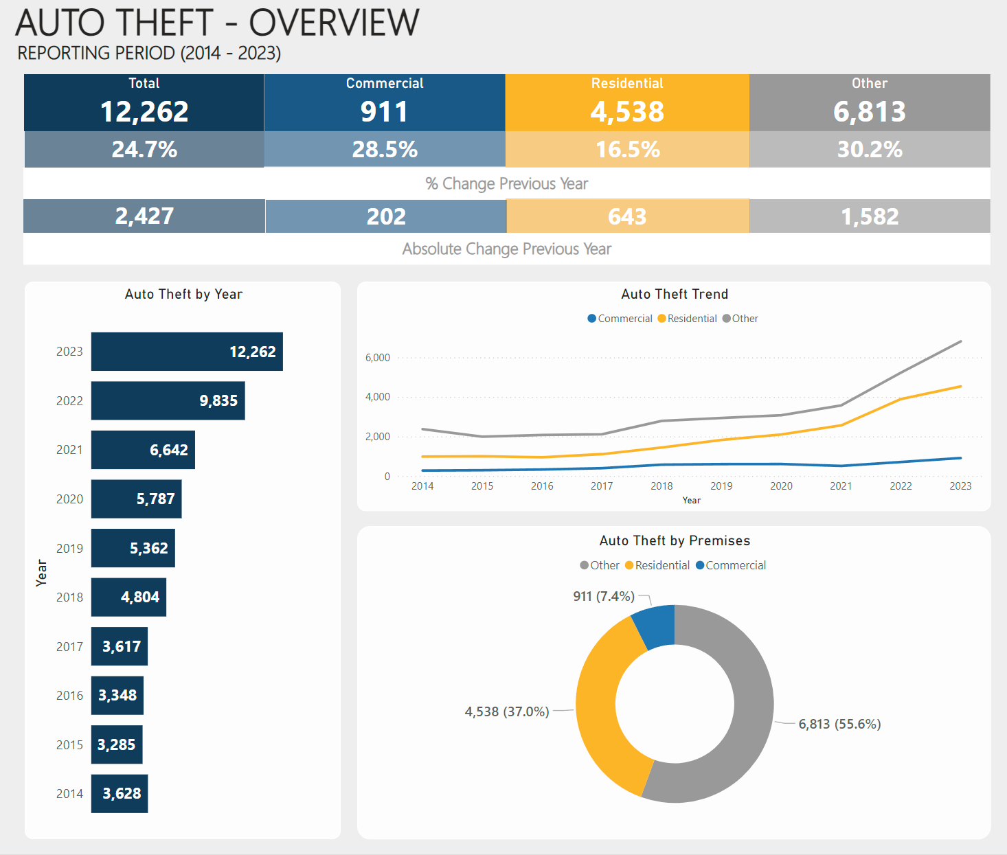 Auto Theft 1 Auto Theft 1